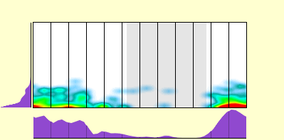 elevation plot