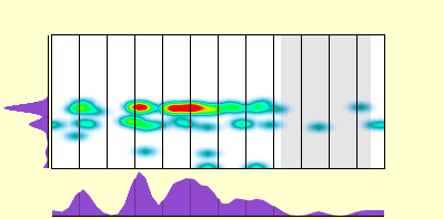 elevation plot