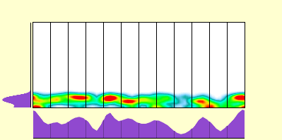 elevation plot