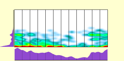 elevation plot