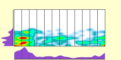 elevation plot