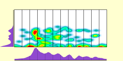 elevation plot