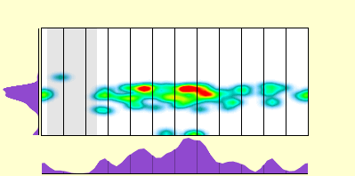 elevation plot