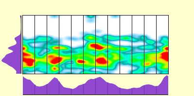 elevation plot