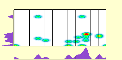 elevation plot