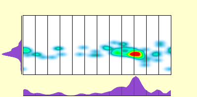 elevation plot