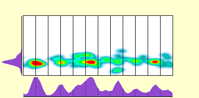 elevation plot