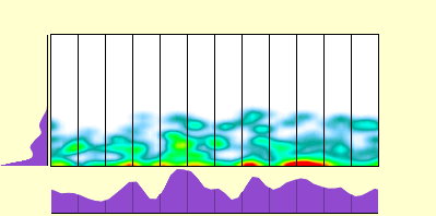 elevation plot