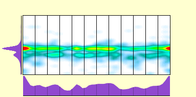 elevation plot