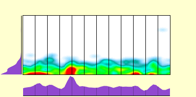 elevation plot