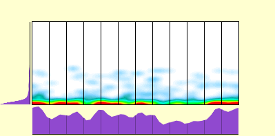elevation plot