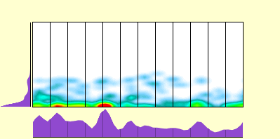elevation plot
