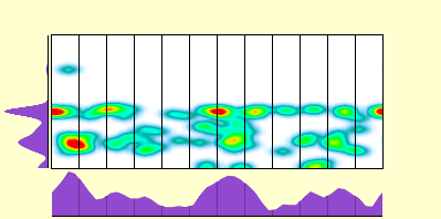 elevation plot