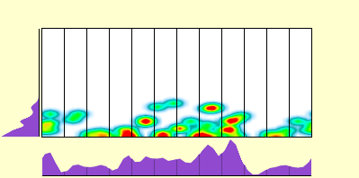 elevation plot