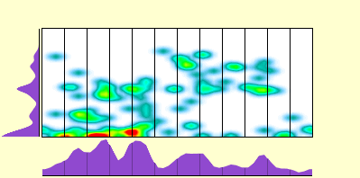 elevation plot