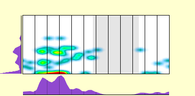 elevation plot