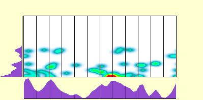 elevation plot