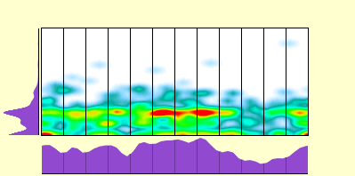 elevation plot