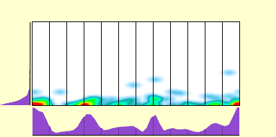 elevation plot
