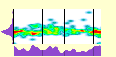 elevation plot