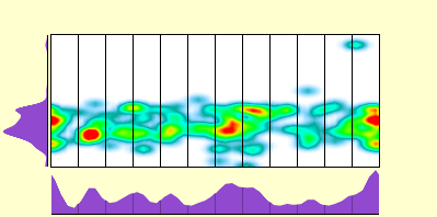 elevation plot