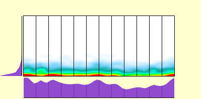 elevation plot