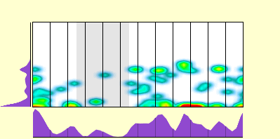 elevation plot