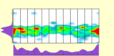 elevation plot