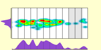 elevation plot