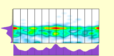 elevation plot