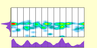 elevation plot