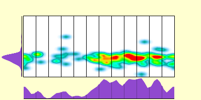 elevation plot