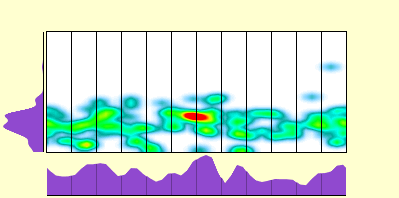 elevation plot