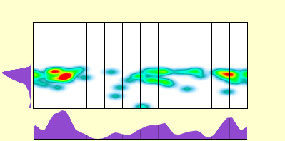 elevation plot