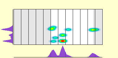 elevation plot