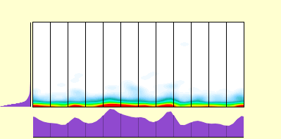 elevation plot