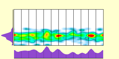elevation plot