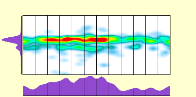 elevation plot