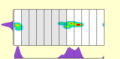 elevation plot