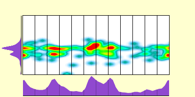 elevation plot
