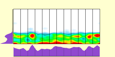 elevation plot