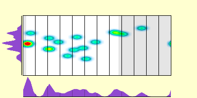 elevation plot
