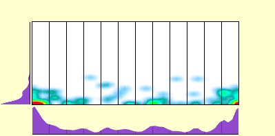 elevation plot