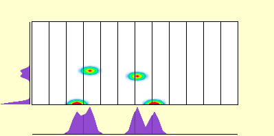 elevation plot