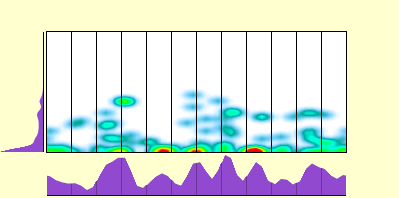 elevation plot