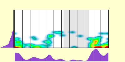 elevation plot