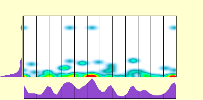 elevation plot