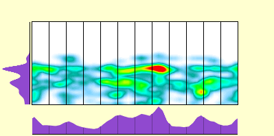 elevation plot