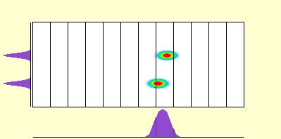 elevation plot