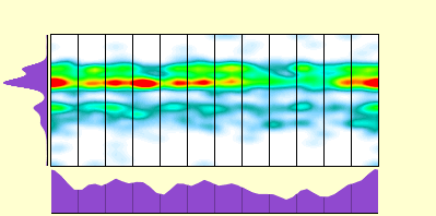elevation plot